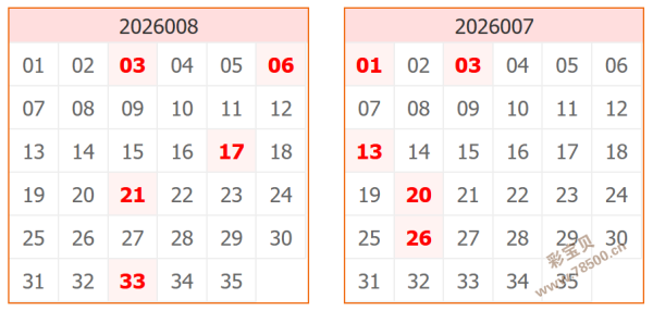 绝密预测,期排三必中,定胆码,江苏体彩,江苏体彩网,江苏体彩网官网,体育彩票,体彩大乐透,竞彩足球,体彩公益