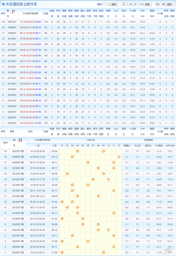 东方花琦秘,彩民必看,独家杀胆定,江苏体彩,江苏体彩网,江苏体彩网官网,体育彩票,体彩大乐透,竞彩足球,体彩公益
