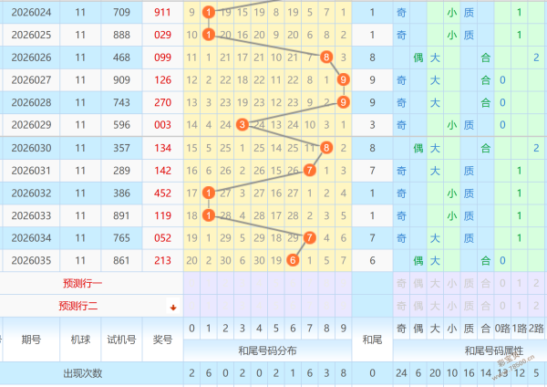 田太俊揭秘,双色球,期必中秘诀,江苏体彩,江苏体彩网,江苏体彩网官网,体育彩票,体彩大乐透,竞彩足球,体彩公益
