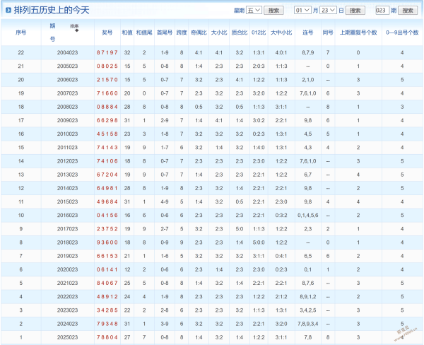 解码幸运之,大乐透,期精准预测,江苏体彩,江苏体彩网,江苏体彩网官网,体育彩票,体彩大乐透,竞彩足球,体彩公益