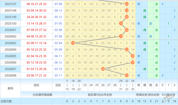独家揭秘,马年双色球,绝密黄金策,江苏体彩,江苏体彩网,江苏体彩网官网,体育彩票,体彩大乐透,竞彩足球,体彩公益