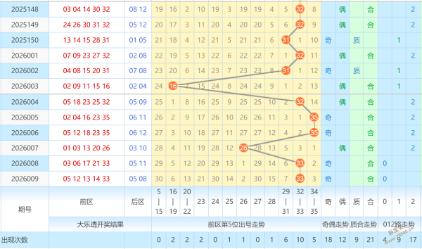 生肖运势揭,期大乐透精,准定位预测,江苏体彩,江苏体彩网,江苏体彩网官网,体育彩票,体彩大乐透,竞彩足球,体彩公益