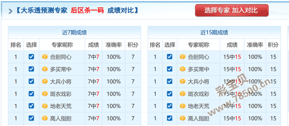 幸运一击,期福彩,独家预测,江苏体彩,江苏体彩网,江苏体彩网官网,体育彩票,体彩大乐透,竞彩足球,体彩公益