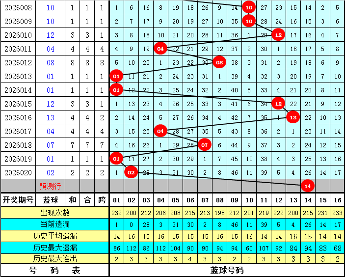 稳中求胜,排列三,独家预测,江苏体彩,江苏体彩网,江苏体彩网官网,体育彩票,体彩大乐透,竞彩足球,体彩公益