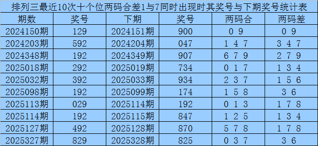 双色球,期专家红球,胆推荐及质,江苏体彩,江苏体彩网,江苏体彩网官网,体育彩票,体彩大乐透,竞彩足球,体彩公益