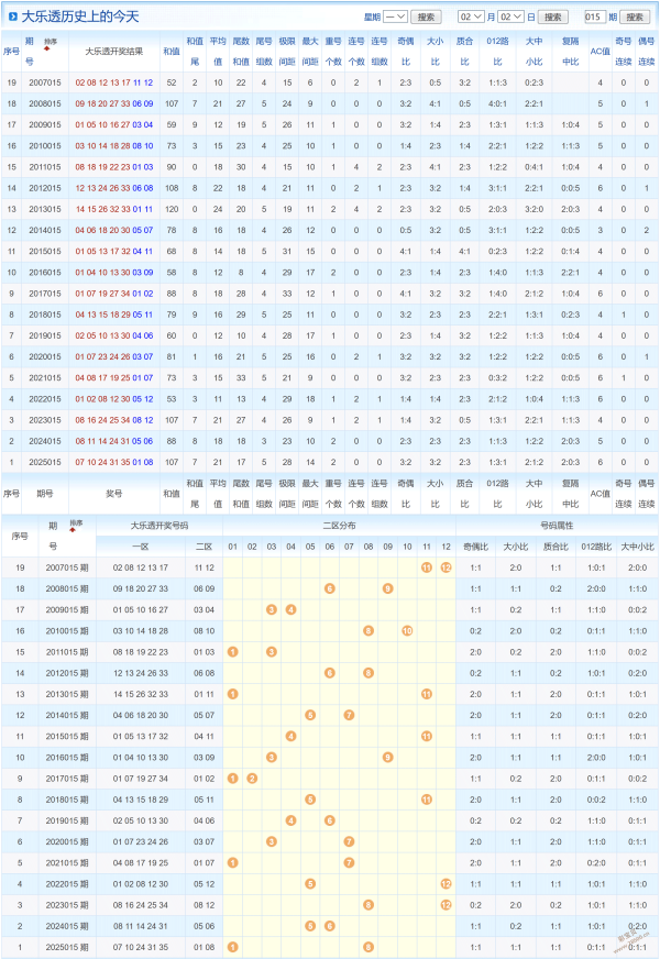 惊喜揭晓,年大乐透第,期必中秘籍,江苏体彩,江苏体彩网,江苏体彩网官网,体育彩票,体彩大乐透,竞彩足球,体彩公益