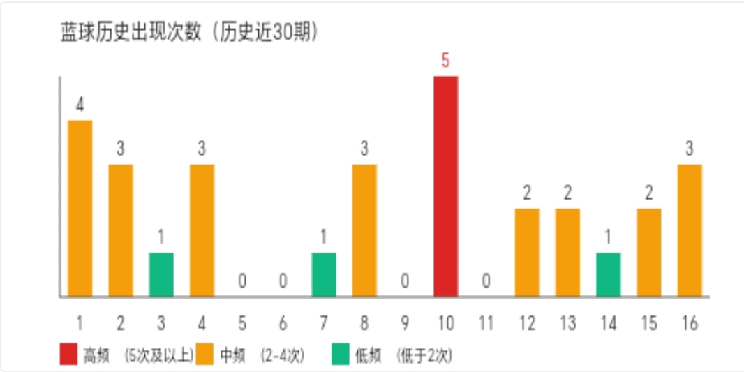 红运加冕,双色球,期独中三元,江苏体彩,江苏体彩网,江苏体彩网官网,体育彩票,体彩大乐透,竞彩足球,体彩公益