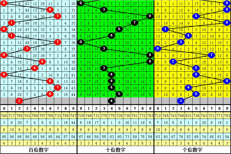 一码当先,双色球心水,推荐定首位,江苏体彩,江苏体彩网,江苏体彩网官网,体育彩票,体彩大乐透,竞彩足球,体彩公益