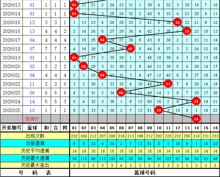 揭秘独胆秘,期绝密开盘,号攻略,江苏体彩,江苏体彩网,江苏体彩网官网,体育彩票,体彩大乐透,竞彩足球,体彩公益