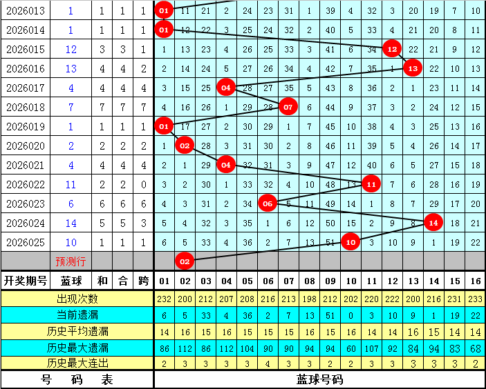 期福彩,独胆专家质,合分析推荐,江苏体彩,江苏体彩网,江苏体彩网官网,体育彩票,体彩大乐透,竞彩足球,体彩公益