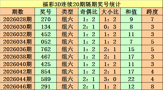 体彩排列三,期专家推荐,万能组选质,江苏体彩,江苏体彩网,江苏体彩网官网,体育彩票,体彩大乐透,竞彩足球,体彩公益