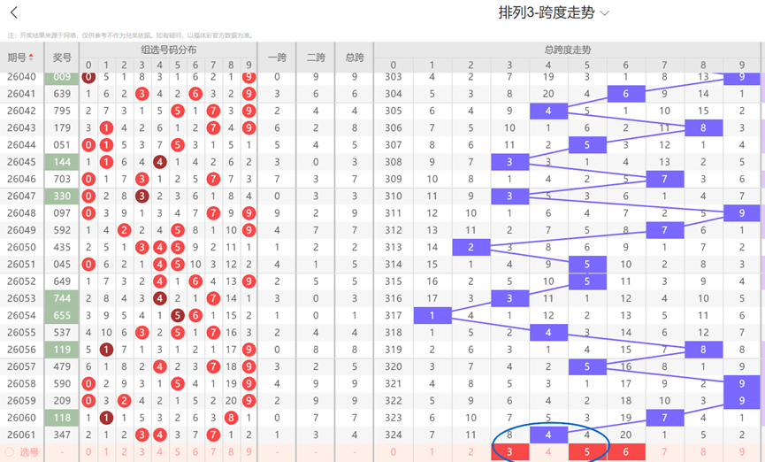 期张晓明大,乐透推荐,期号三字谜,江苏体彩,江苏体彩网,江苏体彩网官网,体育彩票,体彩大乐透,竞彩足球,体彩公益