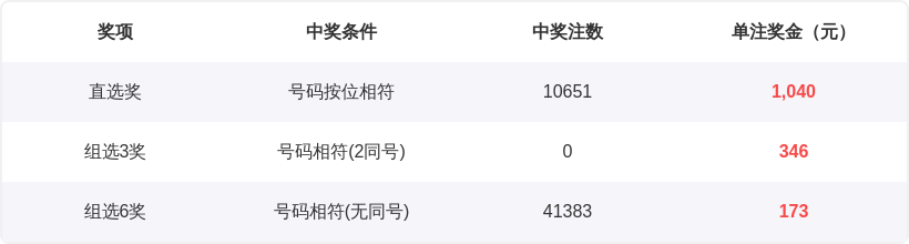 福哥,期快乐,解析,江苏体彩,江苏体彩网,江苏体彩网官网,体育彩票,体彩大乐透,竞彩足球,体彩公益