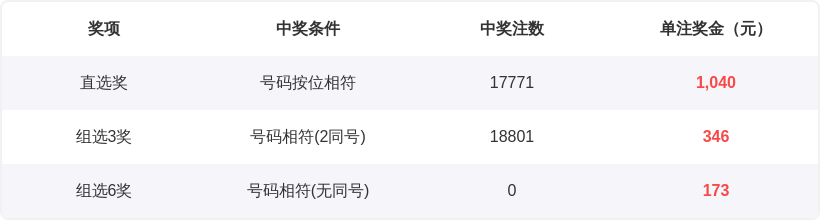 大乐透,期诗迷精选,预测,江苏体彩,江苏体彩网,江苏体彩网官网,体育彩票,体彩大乐透,竞彩足球,体彩公益