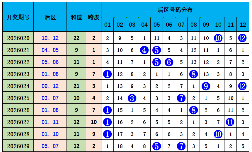 期大乐透专,家质合推荐,最高奖池号,江苏体彩,江苏体彩网,江苏体彩网官网,体育彩票,体彩大乐透,竞彩足球,体彩公益