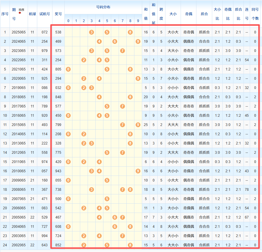 秦韵彩潮,双色球,复式,江苏体彩,江苏体彩网,江苏体彩网官网,体育彩票,体彩大乐透,竞彩足球,体彩公益