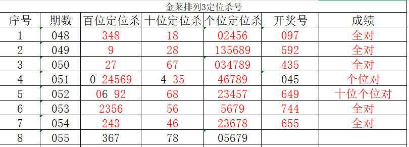 飞跃巅峰,期大乐透红,蓝双色精准,江苏体彩,江苏体彩网,江苏体彩网官网,体育彩票,体彩大乐透,竞彩足球,体彩公益