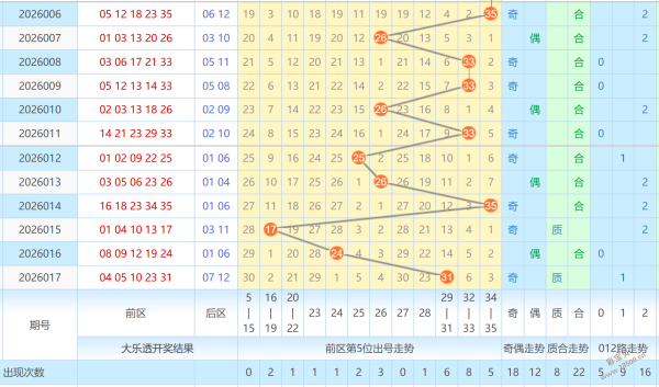 大乐透,期专家推荐,定位胆,江苏体彩,江苏体彩网,江苏体彩网官网,体育彩票,体彩大乐透,竞彩足球,体彩公益