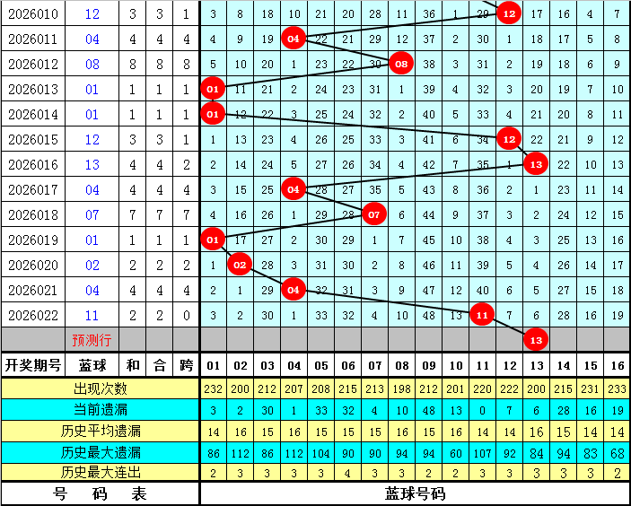 飞跃巅峰,期大乐透红,蓝双色精准,江苏体彩,江苏体彩网,江苏体彩网官网,体育彩票,体彩大乐透,竞彩足球,体彩公益