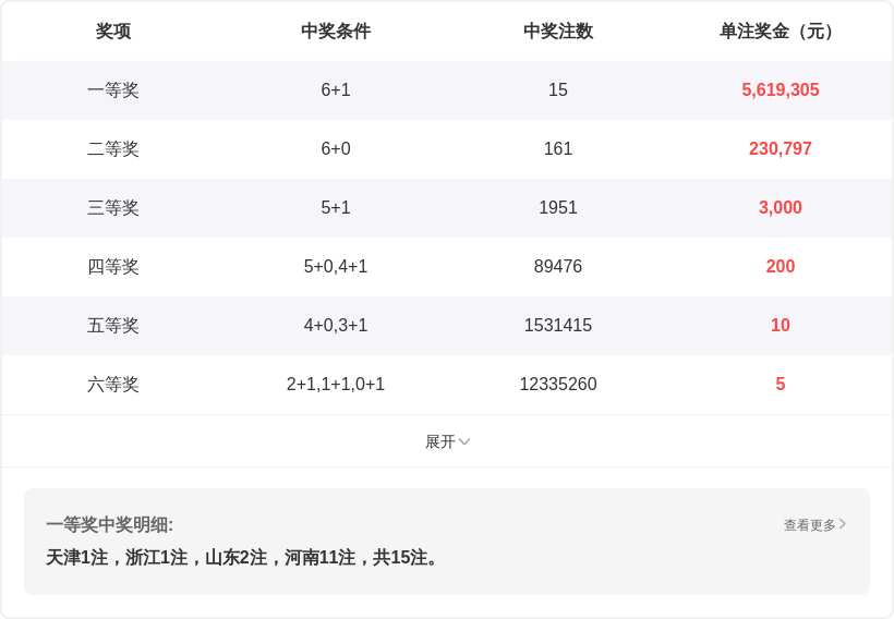 大乐透,期专家推荐,万能四码定,江苏体彩,江苏体彩网,江苏体彩网官网,体育彩票,体彩大乐透,竞彩足球,体彩公益