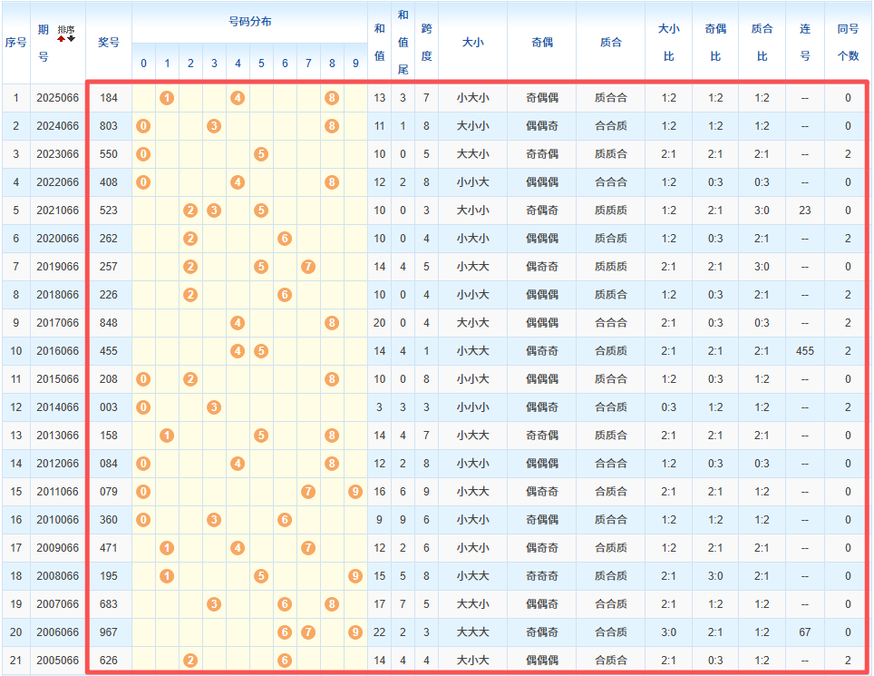 期福彩,大小比专家,质合推荐分,江苏体彩,江苏体彩网,江苏体彩网官网,体育彩票,体彩大乐透,竞彩足球,体彩公益