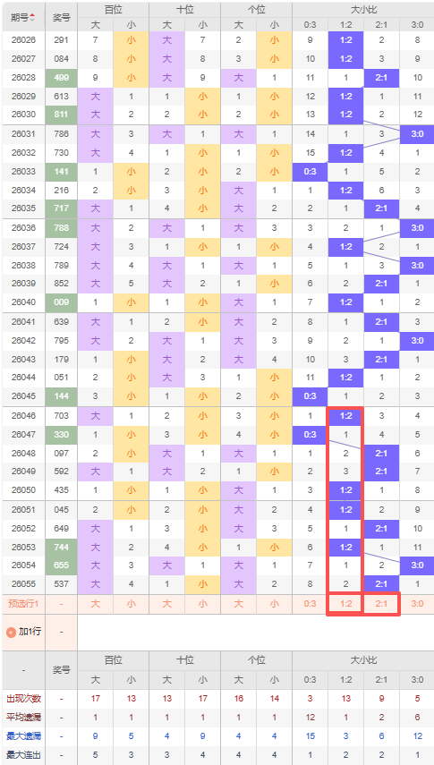双色球,期专家预测,复式,江苏体彩,江苏体彩网,江苏体彩网官网,体育彩票,体彩大乐透,竞彩足球,体彩公益