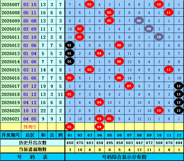 双色球,期专家推荐,大乐透杀,江苏体彩,江苏体彩网,江苏体彩网官网,体育彩票,体彩大乐透,竞彩足球,体彩公益