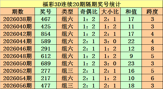 年马年第,期双色球专,家预测,江苏体彩,江苏体彩网,江苏体彩网官网,体育彩票,体彩大乐透,竞彩足球,体彩公益