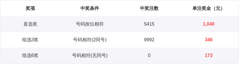 期福彩,专家推荐质,合分析前区,江苏体彩,江苏体彩网,江苏体彩网官网,体育彩票,体彩大乐透,竞彩足球,体彩公益