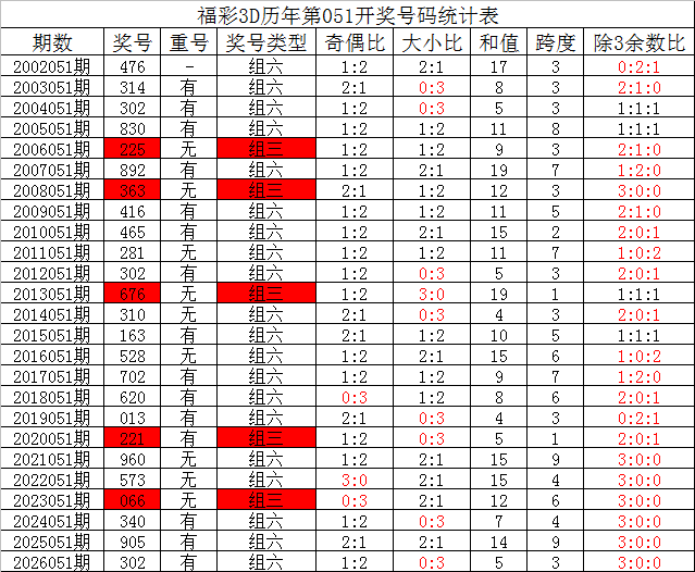 双色球,期龙鸿光复,式号码推荐,江苏体彩,江苏体彩网,江苏体彩网官网,体育彩票,体彩大乐透,竞彩足球,体彩公益