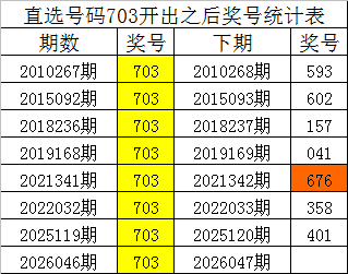 大乐透,期专家推荐,红球银胆蓝,江苏体彩,江苏体彩网,江苏体彩网官网,体育彩票,体彩大乐透,竞彩足球,体彩公益