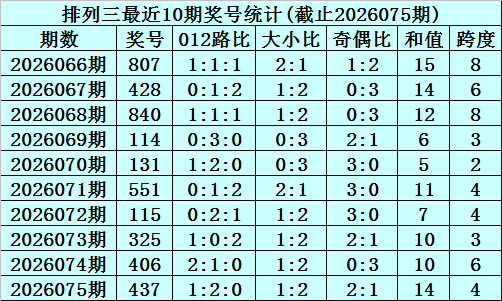 彩运亨通,期福彩,独家必中独,江苏体彩,江苏体彩网,江苏体彩网官网,体育彩票,体彩大乐透,竞彩足球,体彩公益