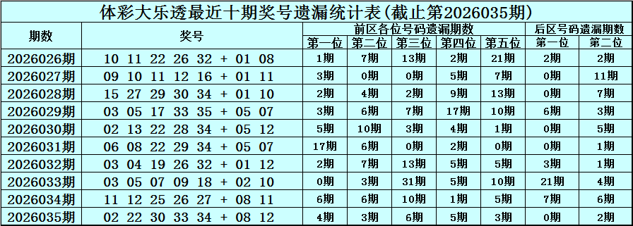 大乐透,期专家推荐,质合分析前,江苏体彩,江苏体彩网,江苏体彩网官网,体育彩票,体彩大乐透,竞彩足球,体彩公益