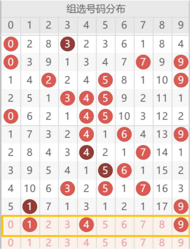 大乐透,期专家推荐,质合分析,江苏体彩,江苏体彩网,江苏体彩网官网,体育彩票,体彩大乐透,竞彩足球,体彩公益