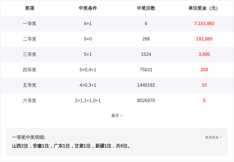 福彩,期专家稳氏,预测,江苏体彩,江苏体彩网,江苏体彩网官网,体育彩票,体彩大乐透,竞彩足球,体彩公益