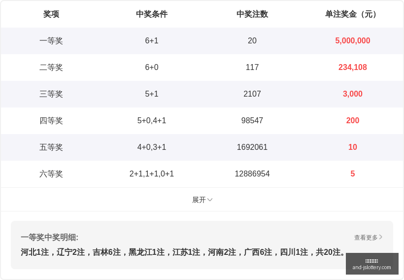 大乐透,期攻略,必中胆码,江苏体彩网官网,江苏体彩网购票,江苏体彩网在线竞猜,江苏体彩网服务,江苏体彩娱乐平台