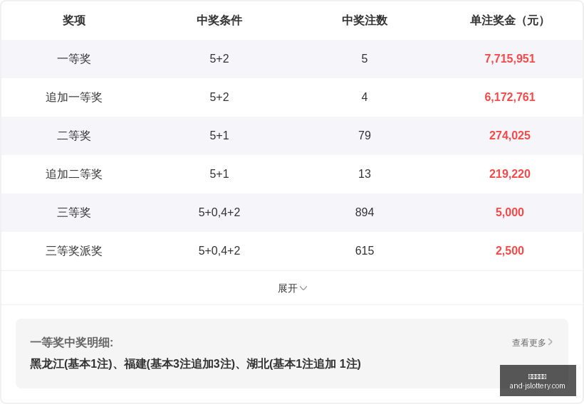 年排列,期号码走势,深度解析,江苏体彩网官网,江苏体彩网购票,江苏体彩网在线竞猜,江苏体彩网服务,江苏体彩娱乐平台