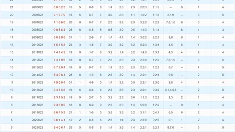 [解码幸运之蹄]大乐透018期精准预测，单式复式攻略，深度解析走势图解！
