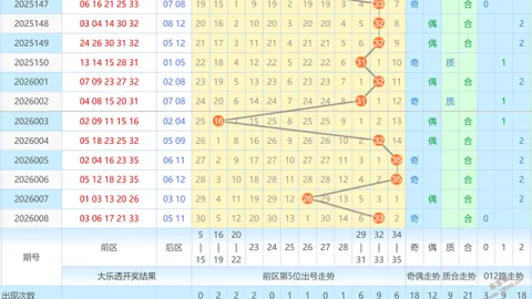 【独家揭秘】马年双色球2026015期，绝密黄金策略12红球+2蓝球，辉煌战绩见证实力！