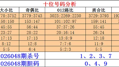 双色球26年022期专家质合分析推荐蓝球3胆