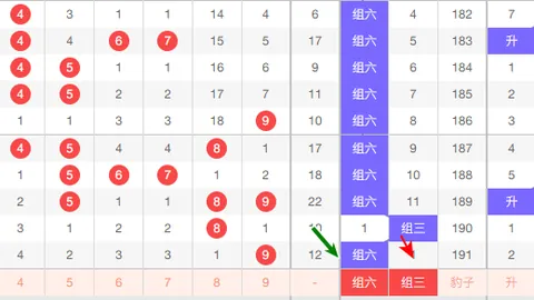 福彩3D第26期049期专家预测：质合分析前区十码定胆5