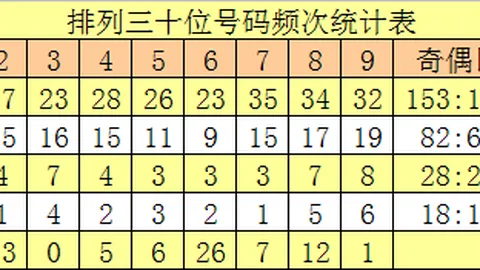 福彩3D2026年055期专家推荐：定位胆码质合分析