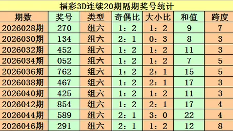 体彩排列三2026057期专家推荐：万能组选质合分析预测