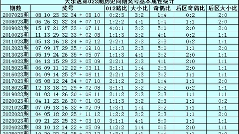 2026026期双色球大乐透专家三胆预测：09 10 14