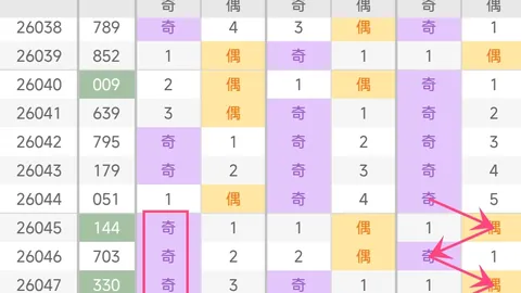 排列326062期飘叶1984推荐和值预测