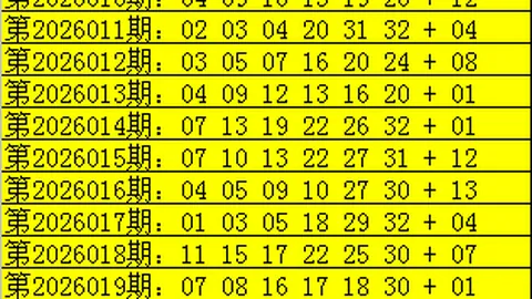 大乐透2026047期专家推荐：质合分析前区十码直选