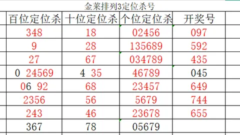 【飞跃巅峰】26015期大乐透红蓝双色精准预测，轻松实现财富翻倍！