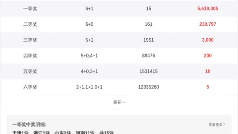 大乐透26068期专家推荐：万能四码定跨128