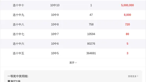 福彩3D第054期专家推荐：全杀对号码及胆码7