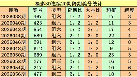 2026年马年第2026025期双色球专家预测：下期杀红球定
